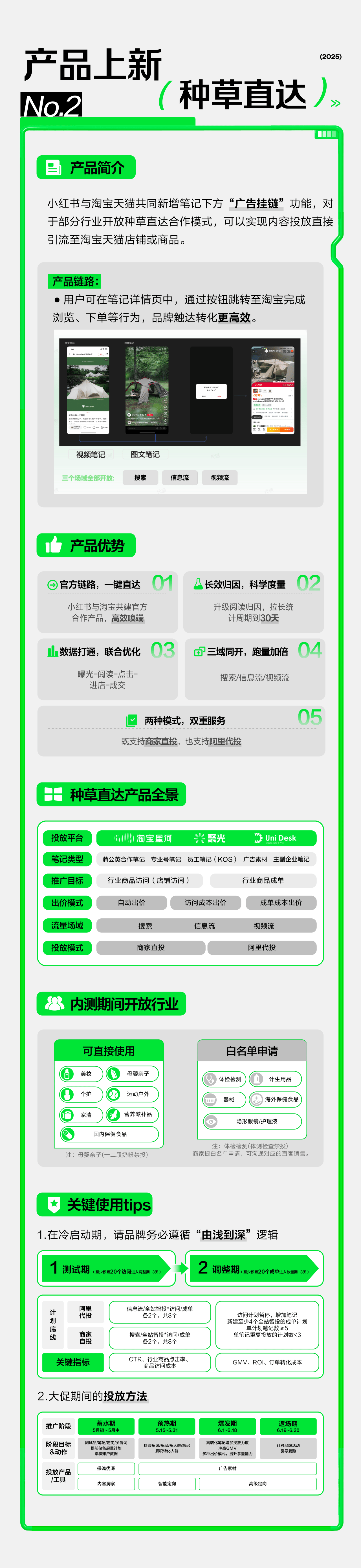 划」深度升级：从种草到拔草全链路打通PG麻将胡了小红书 × 天猫「红猫计(图1)