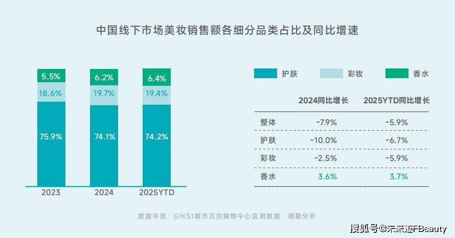价值共鸣颖通解读2025中国香水新秩序PG麻将胡了免费试玩模拟器从消费折叠到(图3) 价值共鸣颖通解读2025中国香水新秩序PG麻将胡了免费试玩模拟器从消费折叠到(图3)