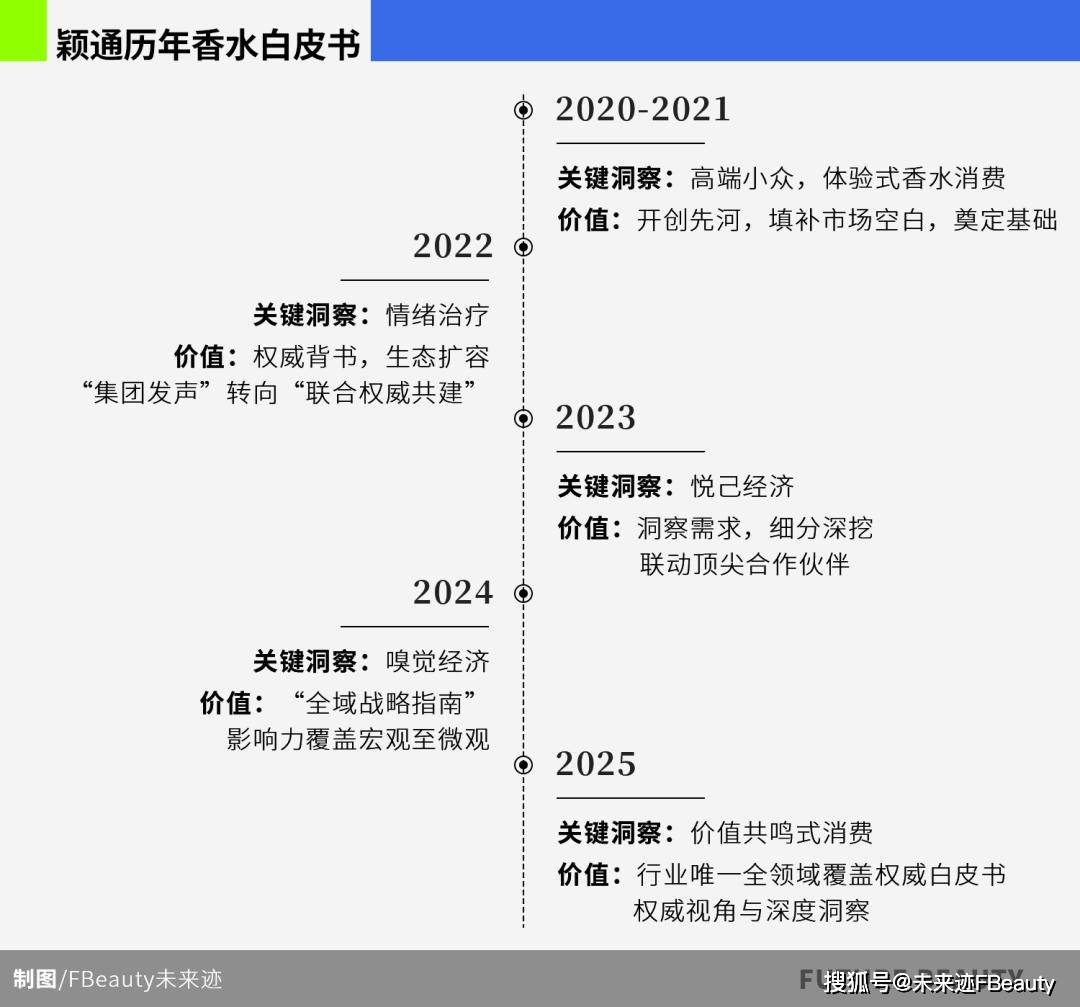 价值共鸣颖通解读2025中国香水新秩序PG麻将胡了免费试玩模拟器从消费折叠到(图5) 价值共鸣颖通解读2025中国香水新秩序PG麻将胡了免费试玩模拟器从消费折叠到(图5)