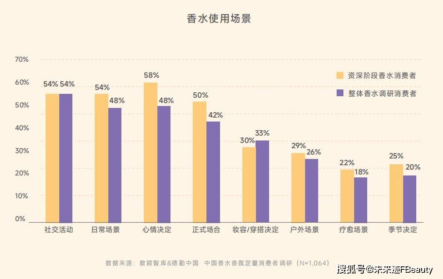 价值共鸣颖通解读2025中国香水新秩序PG麻将胡了免费试玩模拟器从消费折叠到(图9) 价值共鸣颖通解读2025中国香水新秩序PG麻将胡了免费试玩模拟器从消费折叠到(图9)