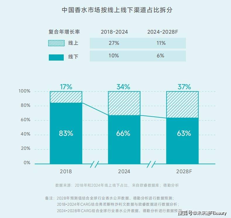 价值共鸣颖通解读2025中国香水新秩序PG麻将胡了免费试玩模拟器从消费折叠到(图11) 价值共鸣颖通解读2025中国香水新秩序PG麻将胡了免费试玩模拟器从消费折叠到(图11)